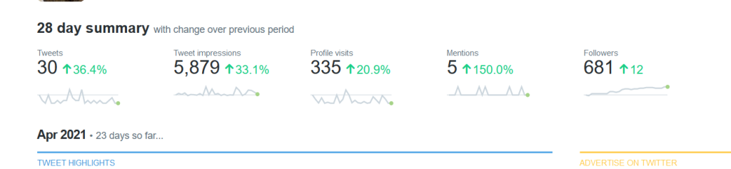 analytics